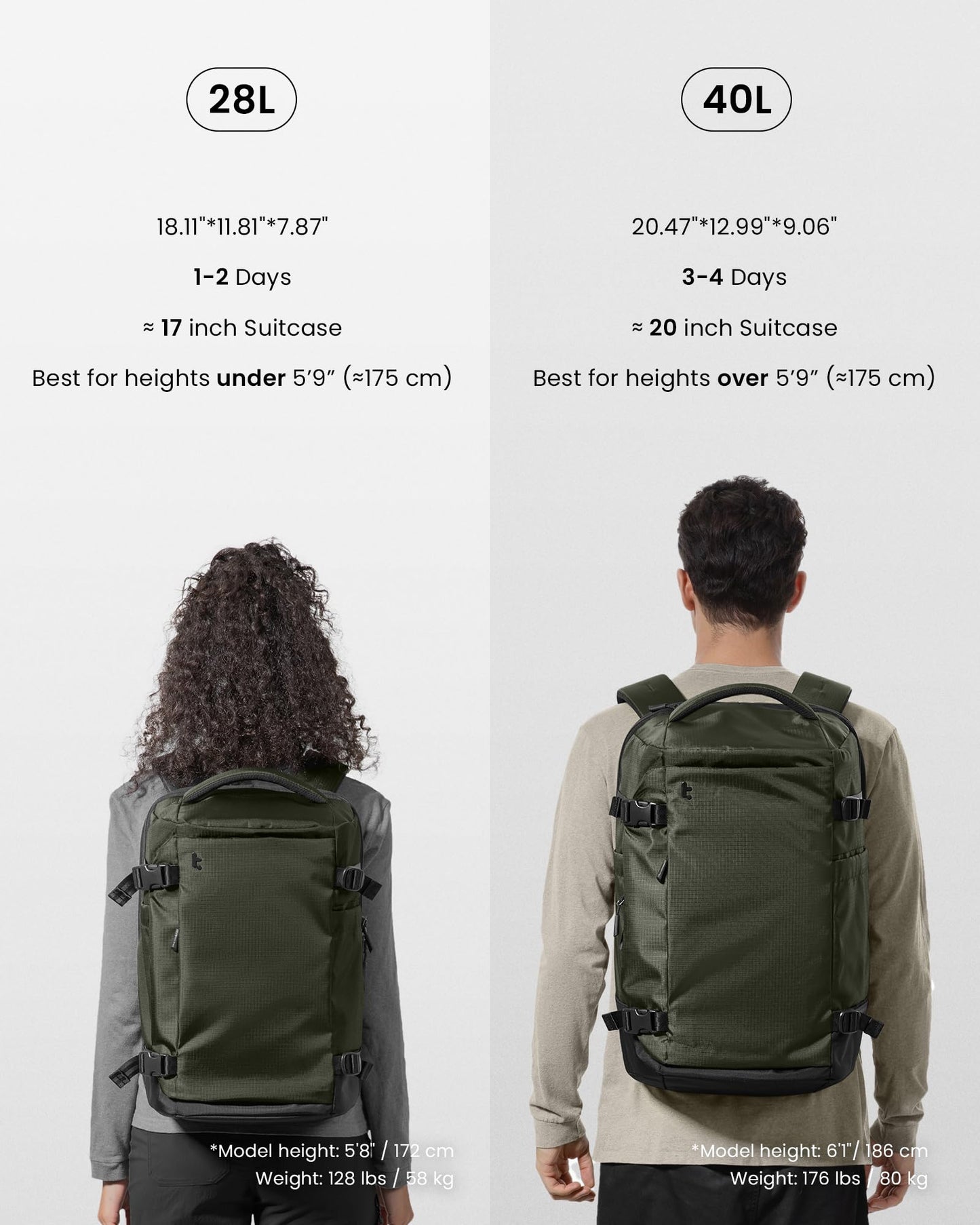 tomtoc 40L Laptop Backpack